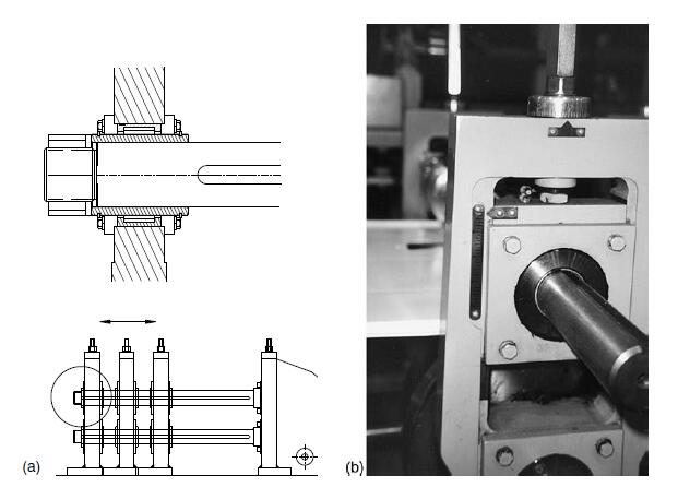 pengilang peralatan membentuk gulungan