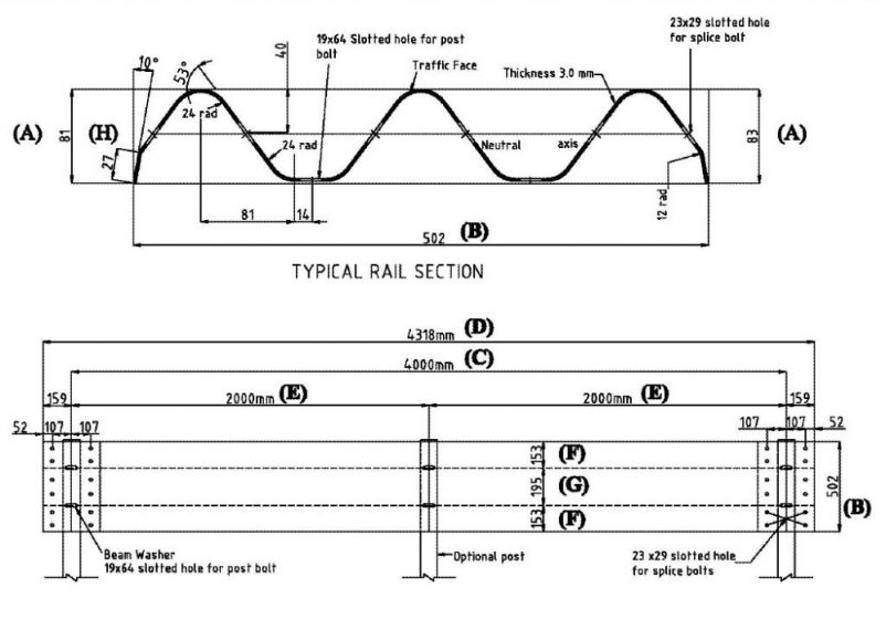 three waves guardrail