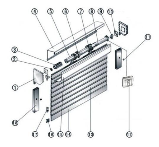 pintu penggelek automatik