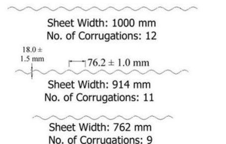 صفائح مموجة