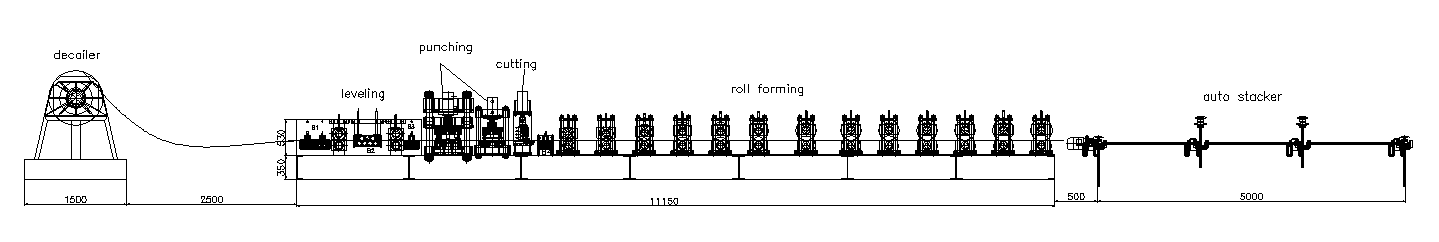 Guardrail Roll Forming Machine Layout