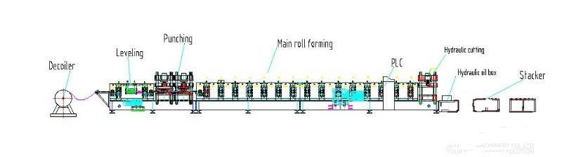 máquina de perfilagem de terças z