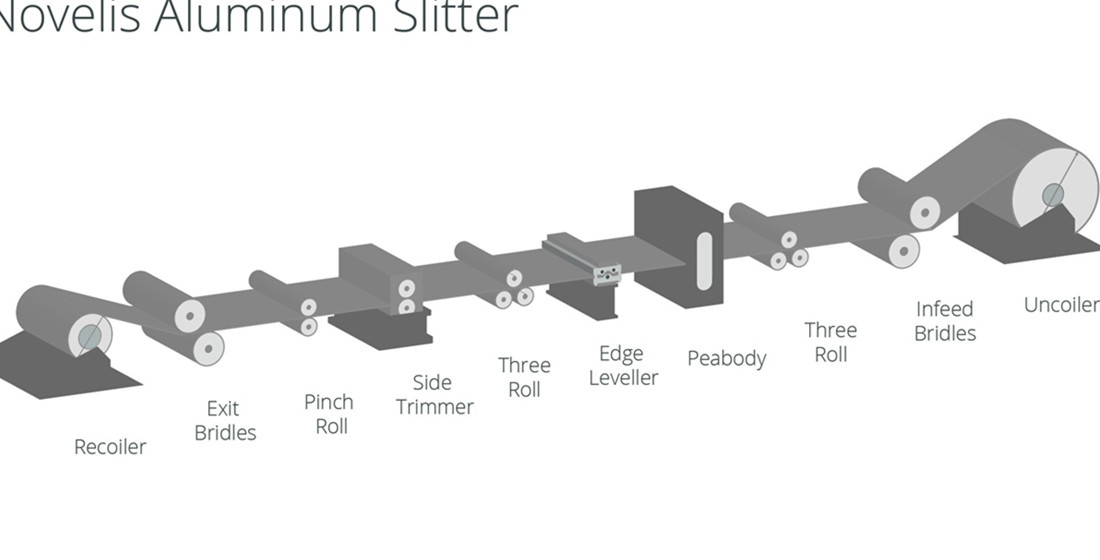 COIL PROCESS EQUIPMENT