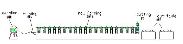 تخطيط آلة تشكيل صفائح ibr