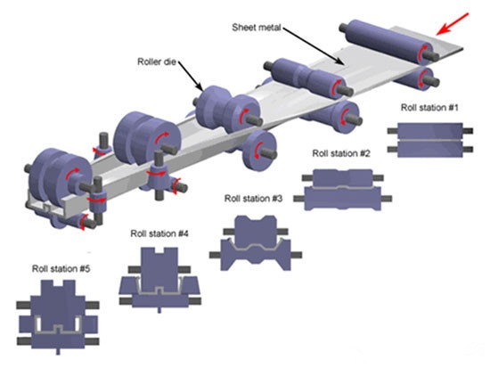 roll forming equipment