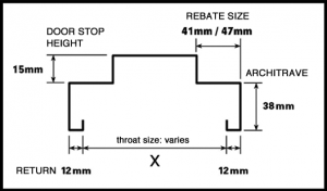 إطار الباب الفولاذي