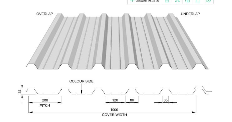 Box Profile Roofing Sheets