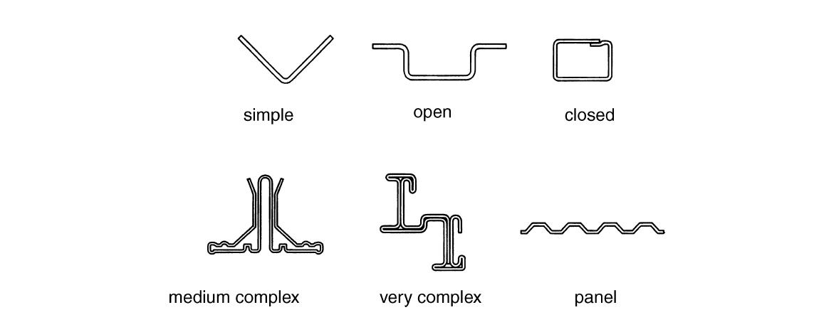 Desenhos de perfil para projeto de máquinas de perfilagem