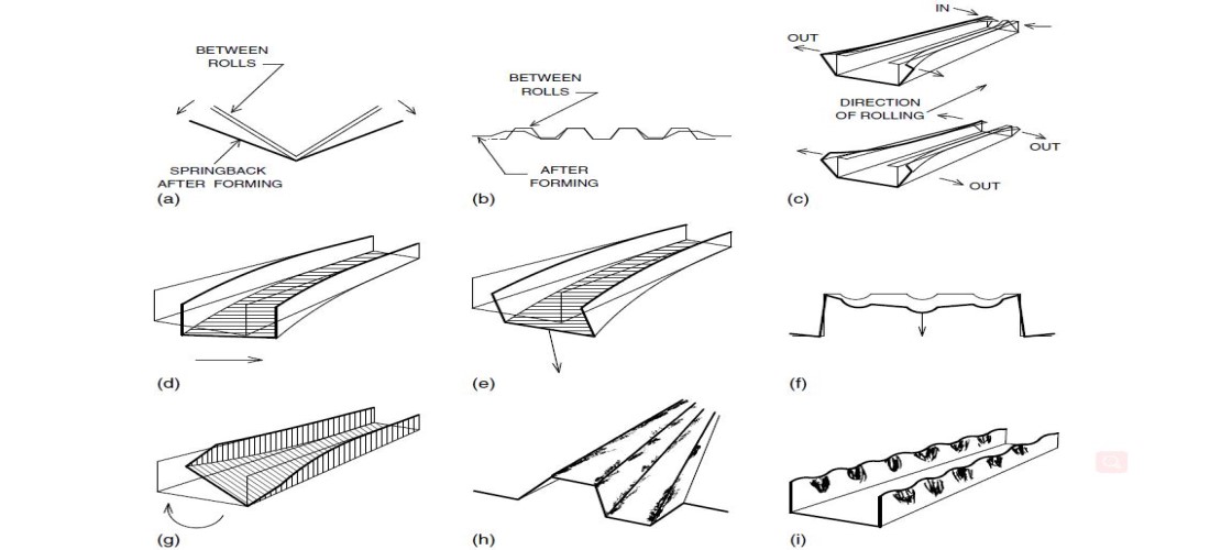 Solución de problemas de la máquina perfiladora de rodillos