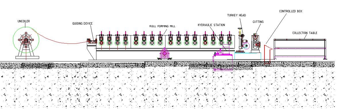 Máquina de perfilagem de pinos e trilhos