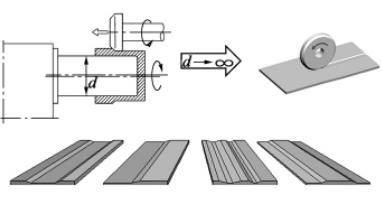 Tailor rollforming process