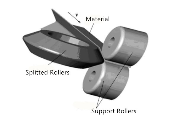 linear flow splitting process