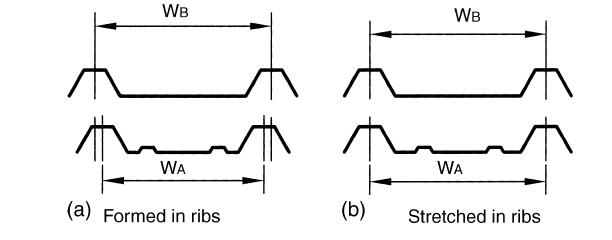 Formed grooves and stretched grooves