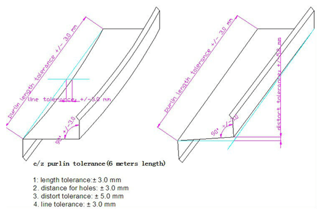 toleransi mesin membentuk roll