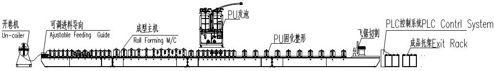 pu rolling shutter slats roll forming machine layout