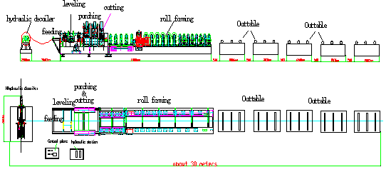 multibeam machine layout