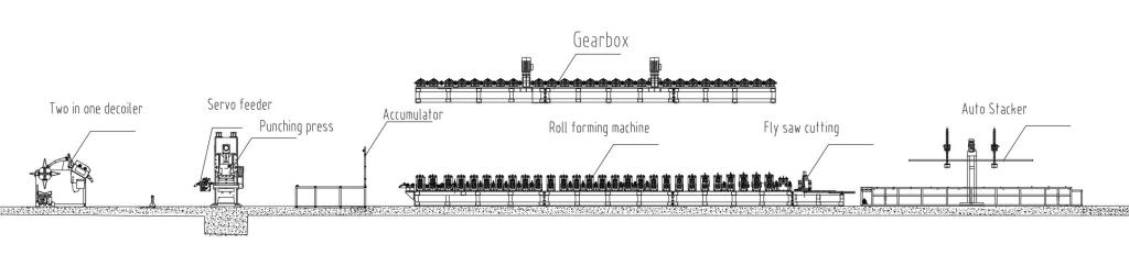 Soltted strut channel roll forming machine layout