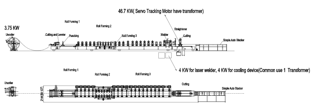 susun atur mesin membentuk roll rasuk langkah