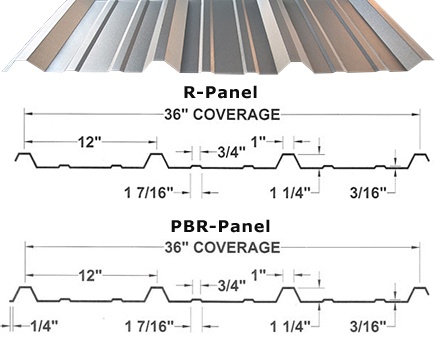 R Panel