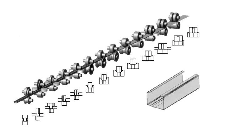 roll forming technology