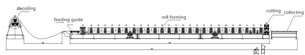 75mm Deep Galvanized Steel Floor Decking Sheet Roll Forming Machine