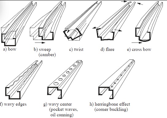 How to fix bow and twist calibration on a roll forming