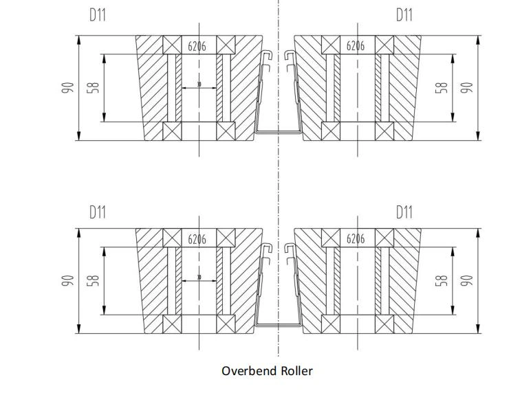 rodillos de sobrecurvado