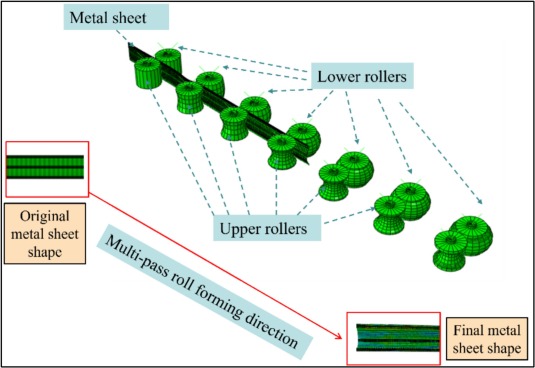 Máquina perfiladora de acero BlueScope